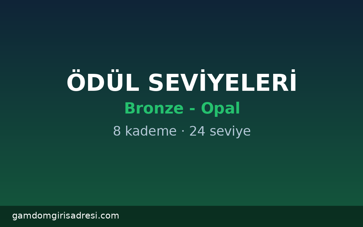Gamdom Doğum Günü Bonusu 2026: Var mı, VIP Sürprizleri 1 gamdom doğum günü bonusu yerine ödül seviyeleri sistemi Bronze Opal